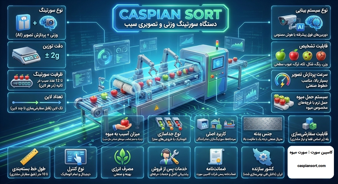 بروشور دستگاه سورتینگ سیب کاسپین سورت